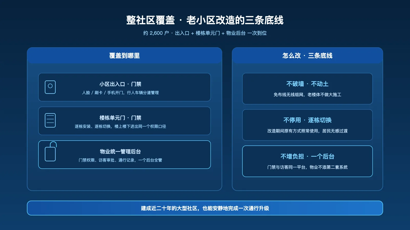 四季绿城整社区覆盖与改造三底线:不破墙、不停用、一个后台