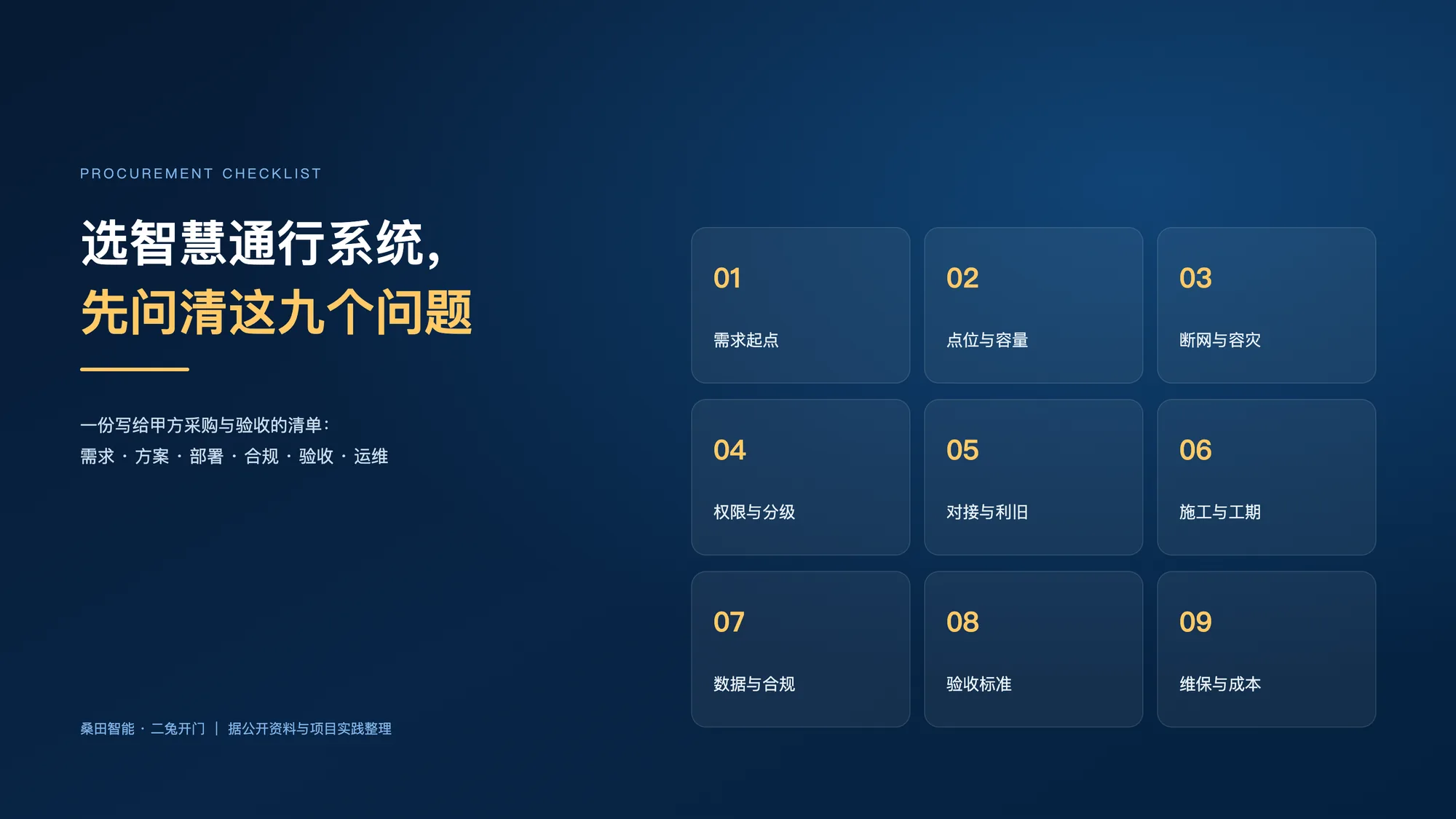 选智慧通行系统,先问清这九个问题:需求、方案、部署、合规、验收与运维,拆成选型前可问、可答、可验收的九项清单(示意图)